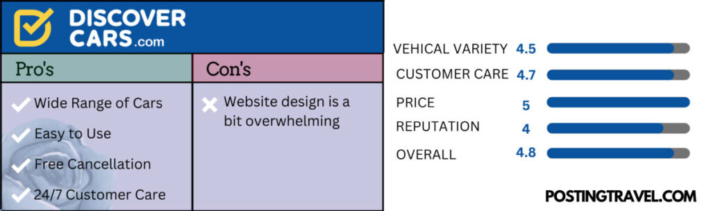 Discovercars - Complete Review - PostingTravel.com